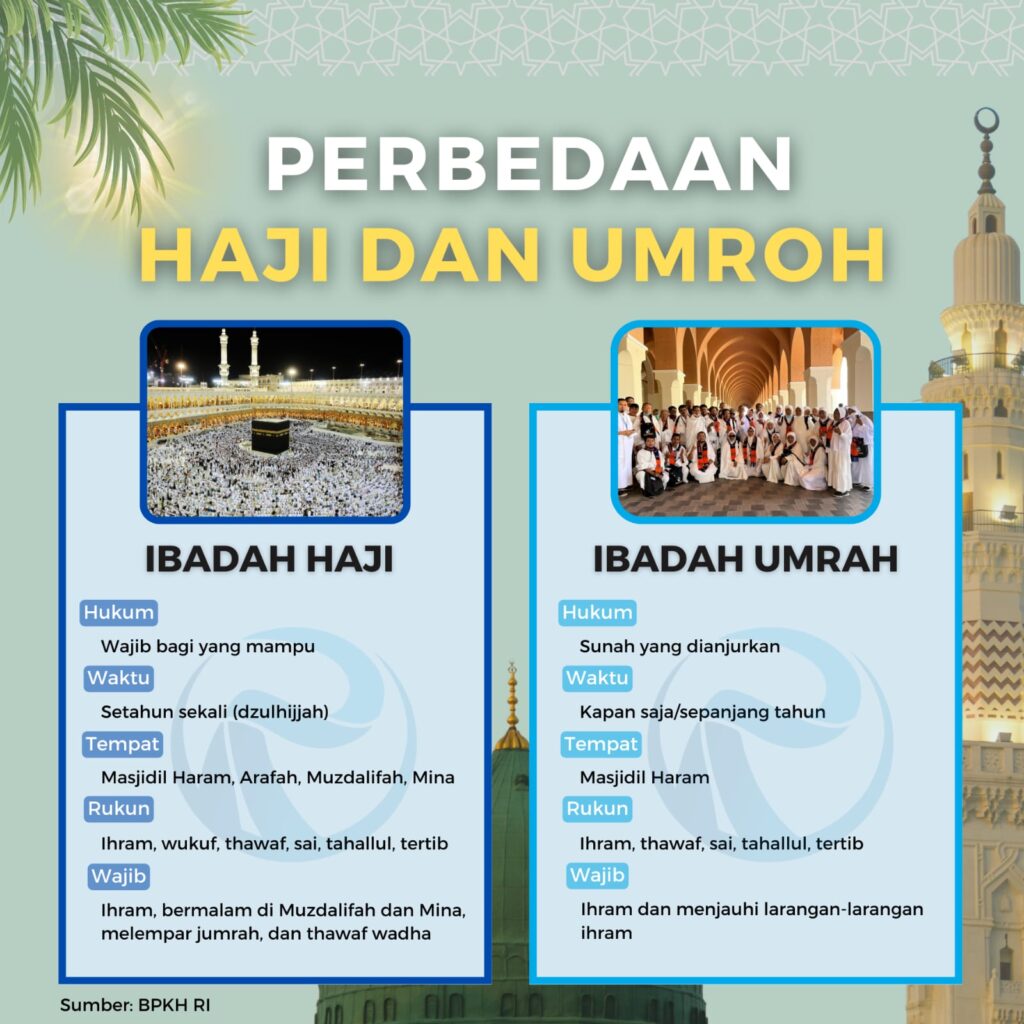 perbedaan haji umrah